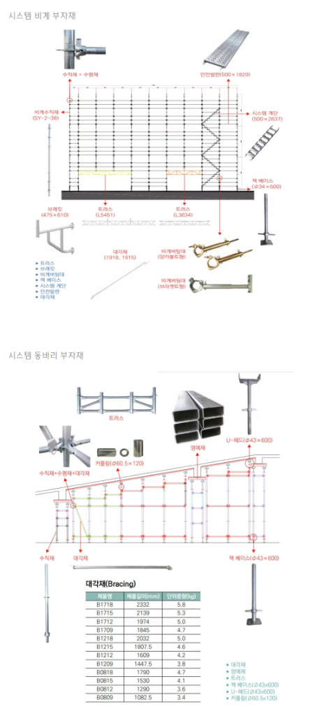 System Shoring Components Assembly Blueprint sy-sys.co.kr