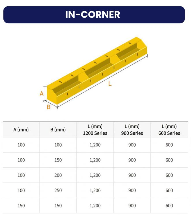 In-corner profile with A and B leg dimensions and length L