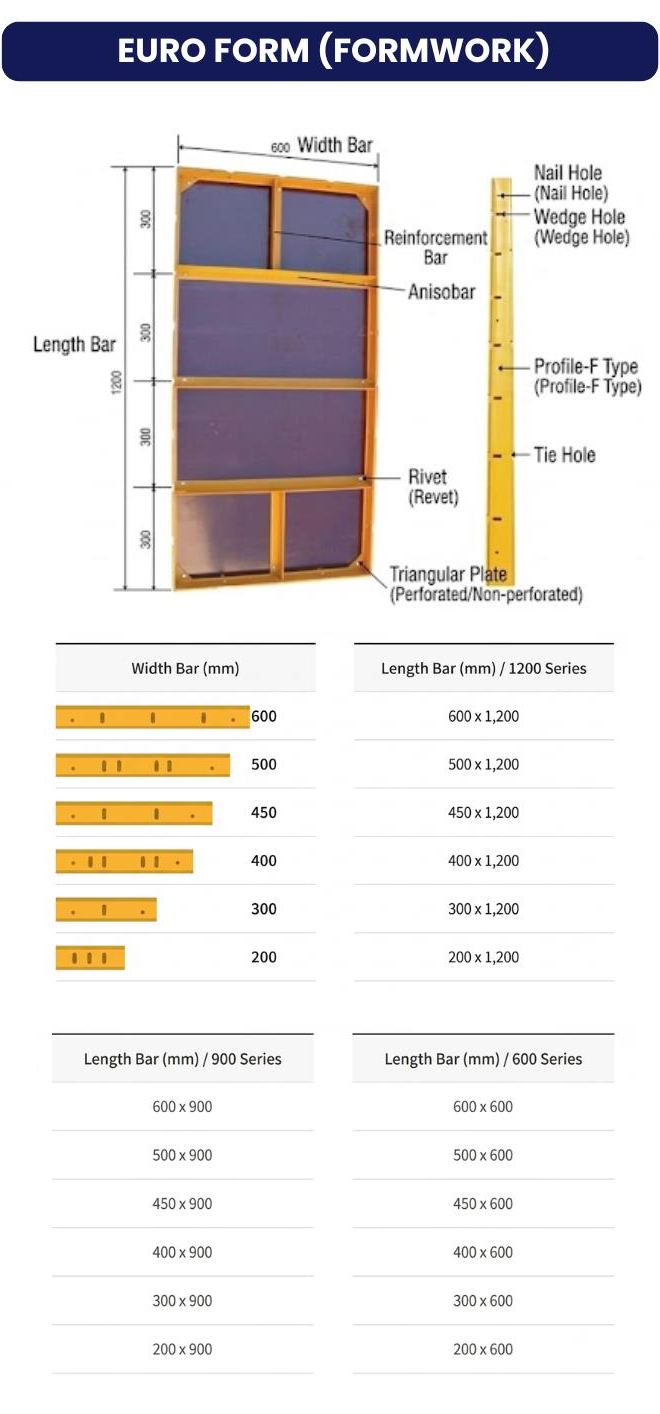 Euro Form and Panels