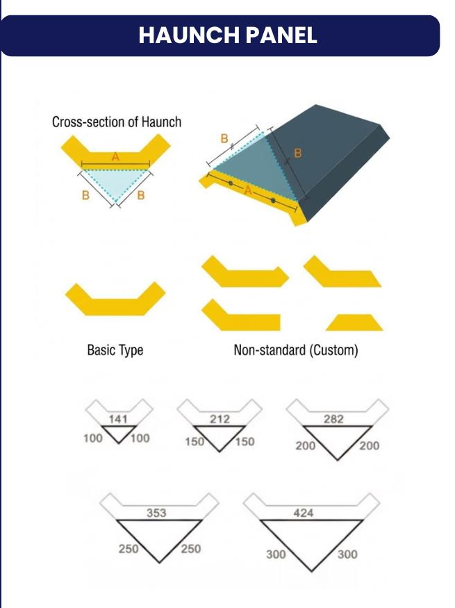 Haunch panel cross-sections in basic and non-standard custom shapes with face widths