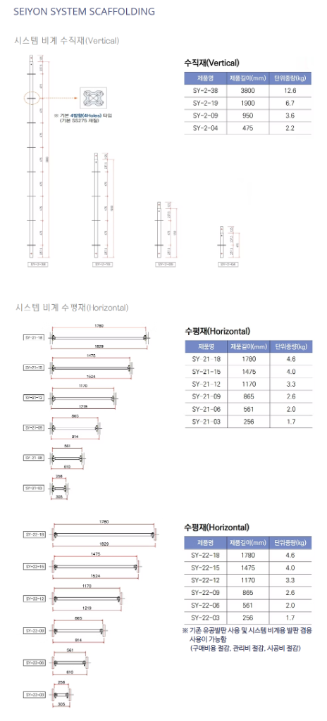 Scaffold Spec Diagram
