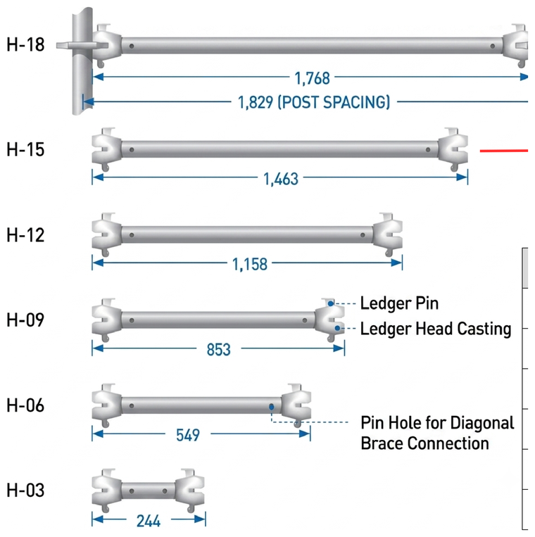 Ledger range H1-18 through H1-03